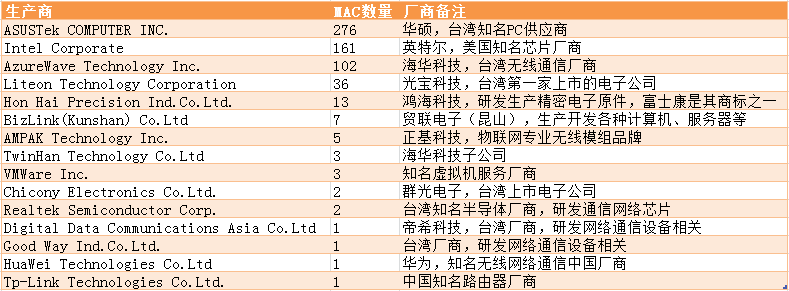 ShadowHammer华硕影锤软件供应链安全事件