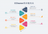 CCleanerGhost软件供应链安全事件